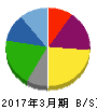 大田花き 貸借対照表 2017年3月期 大田花き 貸借対照表 2017年3月期