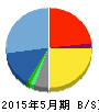 ERIホールディングス 貸借対照表 2015年5月期 ERIホールディングス 貸借対照表 2015年5月期