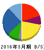 ZOA 貸借対照表 2016年3月期 ZOA 貸借対照表 2016年3月期