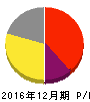 ホットリンク 損益計算書 2016年12月期 ホットリンク 損益計算書 2016年12月期
