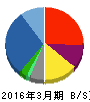 兼松 貸借対照表 2016年3月期 兼松 貸借対照表 2016年3月期