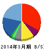 ぱど 貸借対照表 2014年3月期 ぱど 貸借対照表 2014年3月期