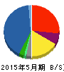 アイケイ 貸借対照表 2015年5月期 アイケイ 貸借対照表 2015年5月期