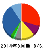 兼松 貸借対照表 2014年3月期 兼松 貸借対照表 2014年3月期