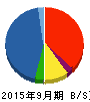 フーマイスターエレクトロニクス 貸借対照表 2015年9月期 フーマイスターエレクトロニクス 貸借対照表 2015年9月期