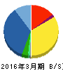 大冷 貸借対照表 2016年3月期 大冷 貸借対照表 2016年3月期