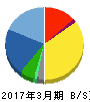 船井電機 貸借対照表 2017年3月期 船井電機 貸借対照表 2017年3月期