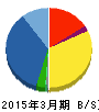 大冷 貸借対照表 2015年3月期 大冷 貸借対照表 2015年3月期