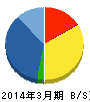 三信電気 貸借対照表 2014年3月期 三信電気 貸借対照表 2014年3月期