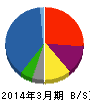 阪和興業 貸借対照表 2014年3月期 阪和興業 貸借対照表 2014年3月期