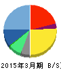 エヌジェイホールディングス 貸借対照表 2015年3月期 エヌジェイホールディングス 貸借対照表 2015年3月期