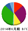 エフオン 貸借対照表 2014年6月期 エフオン 貸借対照表 2014年6月期