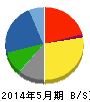 クリエイトSDホールディングス 貸借対照表 2014年5月期 クリエイトSDホールディングス 貸借対照表 2014年5月期