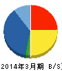 エレマテック 貸借対照表 2014年3月期 エレマテック 貸借対照表 2014年3月期