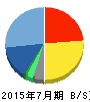 エイチーム 貸借対照表 2015年7月期 エイチーム 貸借対照表 2015年7月期