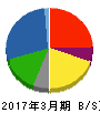 フィード・ワン 貸借対照表 2017年3月期 フィード・ワン 貸借対照表 2017年3月期