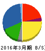 日本伸銅 貸借対照表 2016年3月期 日本伸銅 貸借対照表 2016年3月期