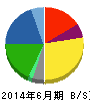 エンビプロ・ホールディングス 貸借対照表 2014年6月期 エンビプロ・ホールディングス 貸借対照表 2014年6月期