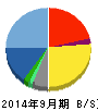 インソース 貸借対照表 2014年9月期 インソース 貸借対照表 2014年9月期