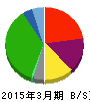 スーパー大栄 貸借対照表 2015年3月期 スーパー大栄 貸借対照表 2015年3月期
