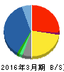 蝶理 貸借対照表 2016年3月期 蝶理 貸借対照表 2016年3月期