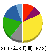 日新商事 貸借対照表 2017年3月期 日新商事 貸借対照表 2017年3月期