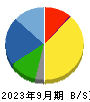 名古屋電機工業 貸借対照表 2023年9月期