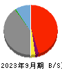 京葉銀行 貸借対照表 2023年9月期