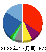 ヤマノホールディングス 貸借対照表 2023年12月期