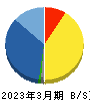 堀田丸正 貸借対照表 2023年3月期
