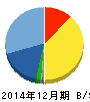 シルバーエッグ・テクノロジー 貸借対照表 2014年12月期 シルバーエッグ・テクノロジー 貸借対照表 2014年12月期