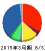 コネクシオ 貸借対照表 2015年3月期 コネクシオ 貸借対照表 2015年3月期