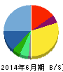 アクモス 貸借対照表 2014年6月期 アクモス 貸借対照表 2014年6月期