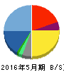 キャリアバンク 貸借対照表 2016年5月期 キャリアバンク 貸借対照表 2016年5月期