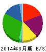 ホウスイ 貸借対照表 2014年3月期 ホウスイ 貸借対照表 2014年3月期