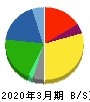 椿本チエイン 貸借対照表 2020年3月期
