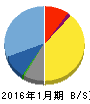ユークス 貸借対照表 2016年1月期 ユークス 貸借対照表 2016年1月期