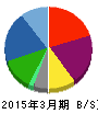 LITALICO 貸借対照表 2015年3月期 LITALICO 貸借対照表 2015年3月期