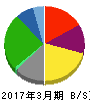 ヤマナカ 貸借対照表 2017年3月期 ヤマナカ 貸借対照表 2017年3月期