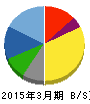 セリア 貸借対照表 2015年3月期 セリア 貸借対照表 2015年3月期