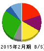 ゼットン 貸借対照表 2015年2月期 ゼットン 貸借対照表 2015年2月期