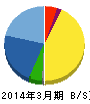 クレアホールディングス 貸借対照表 2014年3月期 クレアホールディングス 貸借対照表 2014年3月期