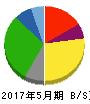 大黒天物産 貸借対照表 2017年5月期 大黒天物産 貸借対照表 2017年5月期