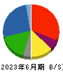 富士石油 貸借対照表 2023年6月期