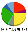 リテールパートナーズ 貸借対照表 2016年2月期 リテールパートナーズ 貸借対照表 2016年2月期