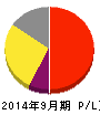 イグニス 損益計算書 2014年9月期 イグニス 損益計算書 2014年9月期