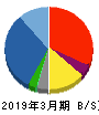 三井住友建設 貸借対照表 2019年3月期