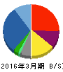 兼松 貸借対照表 2016年3月期 兼松 貸借対照表 2016年3月期