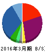 安川情報システム 貸借対照表 2016年3月期 安川情報システム 貸借対照表 2016年3月期