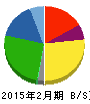 わらべや日洋ホールディングス 貸借対照表 2015年2月期 わらべや日洋ホールディングス 貸借対照表 2015年2月期